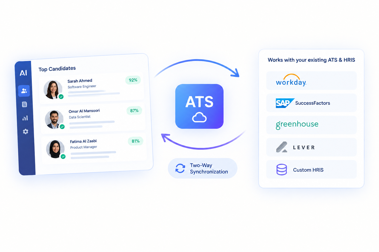 Seamless ATS and HRIS integration